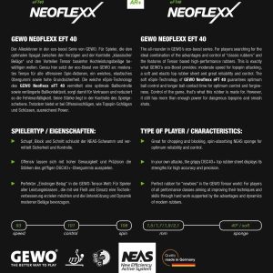 رویه راکت پینگ پنگ جوو NEOFLEXX EFT 40